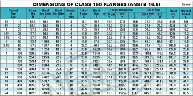 What are the dimensions of ANSI flanges?