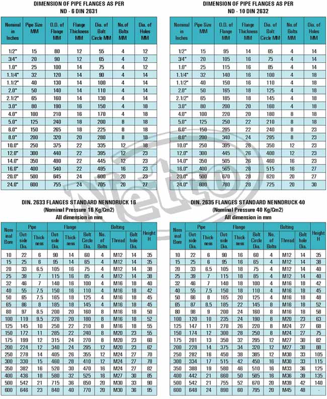 Flanges 304, Flanges 304L, Flanges 304H, Flanges 304N, Flanges 304LN, Flanges 309, Flanges 310H, Flanges 316, Flanges 316H, Flanges 317, Flanges 317L, Flanges 321, Flanges 321H, Flanges 347, Flanges 347H, Welded Flanges 15 NB UP TO 600 NB IN 150 LBS, 300 LBS, 400 LBS, 600 LBS, 900 LBS, 1500 LBS, 2500 LBS