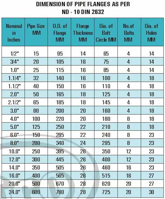 Flanges 304, Flanges 304L, Flanges 304H, Flanges 304N, Flanges 304LN, Flanges 309, Flanges 310H, Flanges 316, Flanges 316H, Flanges 317, Flanges 317L, Flanges 321, Flanges 321H, Flanges 347, Flanges 347H, Welded Flanges 15 NB UP TO 600 NB IN 150 LBS, 300 LBS, 400 LBS, 600 LBS, 900 LBS, 1500 LBS, 2500 LBS