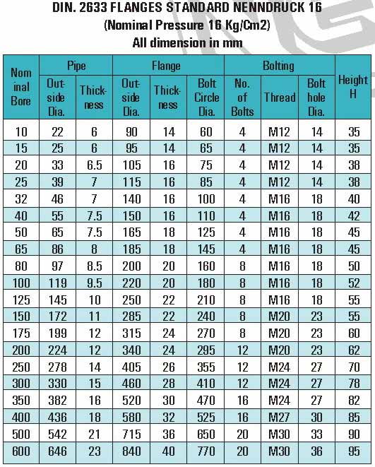 Flanges 304, Flanges 304L, Flanges 304H, Flanges 304N, Flanges 304LN, Flanges 309, Flanges 310H, Flanges 316, Flanges 316H, Flanges 317, Flanges 317L, Flanges 321, Flanges 321H, Flanges 347, Flanges 347H, Welded Flanges 15 NB UP TO 600 NB IN 150 LBS, 300 LBS, 400 LBS, 600 LBS, 900 LBS, 1500 LBS, 2500 LBS