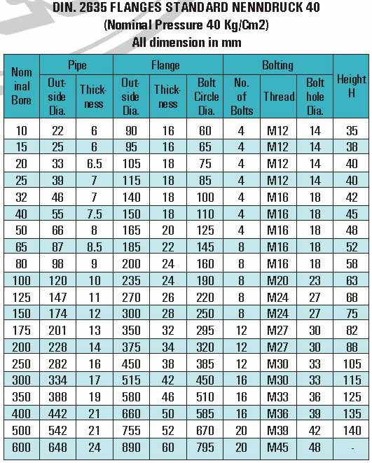 Flanges 304, Flanges 304L, Flanges 304H, Flanges 304N, Flanges 304LN, Flanges 309, Flanges 310H, Flanges 316, Flanges 316H, Flanges 317, Flanges 317L, Flanges 321, Flanges 321H, Flanges 347, Flanges 347H, Welded Flanges 15 NB UP TO 600 NB IN 150 LBS, 300 LBS, 400 LBS, 600 LBS, 900 LBS, 1500 LBS, 2500 LBS