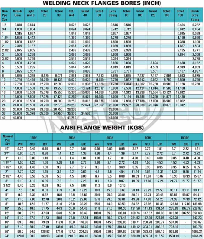 Long Weld Neck Flange Weight Chart