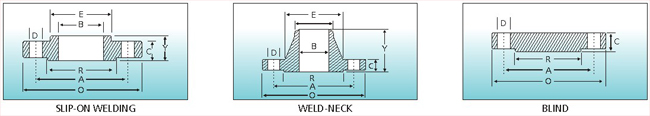 Flanges 304, Flanges 304L, Flanges 304H, Flanges 304N, Flanges 304LN, Flanges 309, Flanges 310H, Flanges 316, Flanges 316H, Flanges 317, Flanges 317L, Flanges 321, Flanges 321H, Flanges 347, Flanges 347H, Welded Flanges 15 NB UP TO 600 NB IN 150 LBS, 300 LBS, 400 LBS, 600 LBS, 900 LBS, 1500 LBS, 2500 LBS