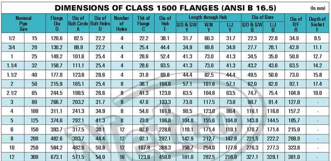 Flanges 304, Flanges 304L, Flanges 304H, Flanges 304N, Flanges 304LN, Flanges 309, Flanges 310H, Flanges 316, Flanges 316H, Flanges 317, Flanges 317L, Flanges 321, Flanges 321H, Flanges 347, Flanges 347H, Welded Flanges 15 NB UP TO 600 NB IN 150 LBS, 300 LBS, 400 LBS, 600 LBS, 900 LBS, 1500 LBS, 2500 LBS